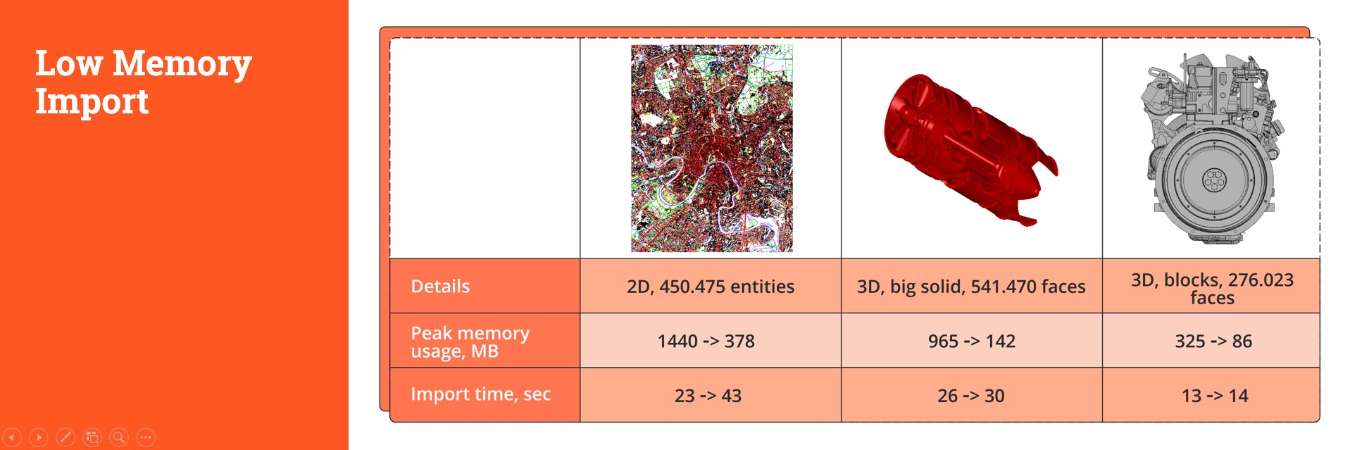 ODA’s Visualize SDK supports low-memory visualization of .dwg files,  targeted for mobile devices